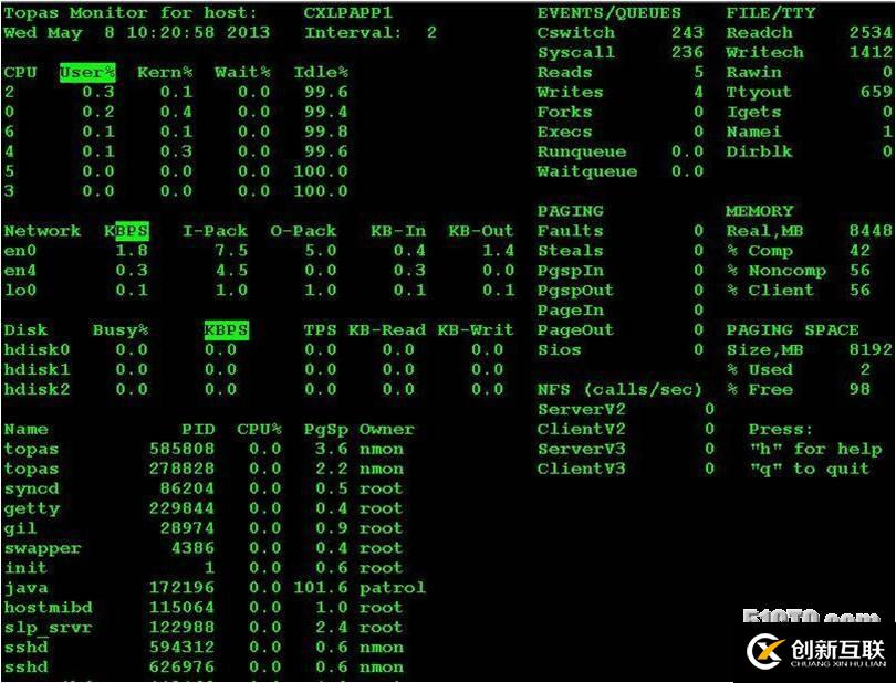 性能測試常用的監控指令 topas vmstat iostat