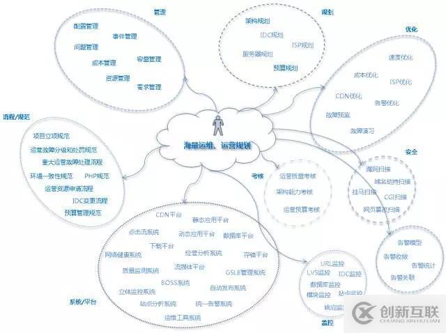 Linux運維基礎知識