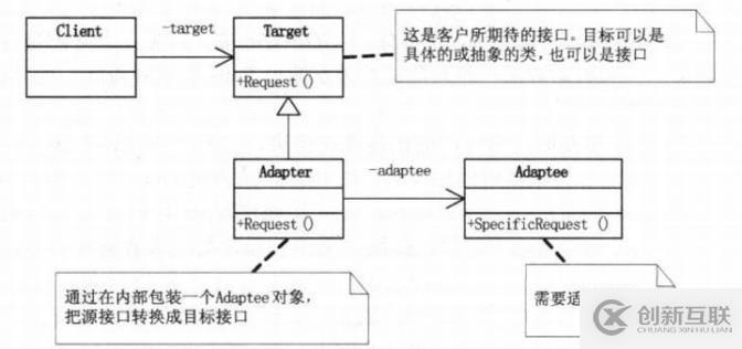 設(shè)計(jì)模式-結(jié)構(gòu)型模式