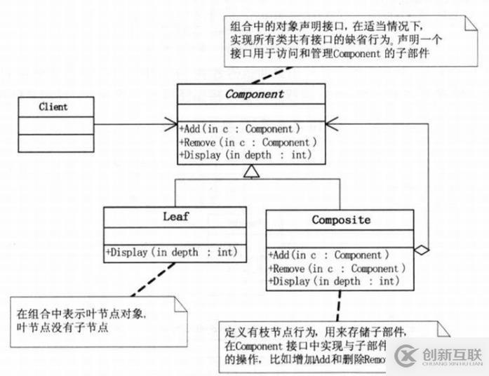 設(shè)計(jì)模式-結(jié)構(gòu)型模式