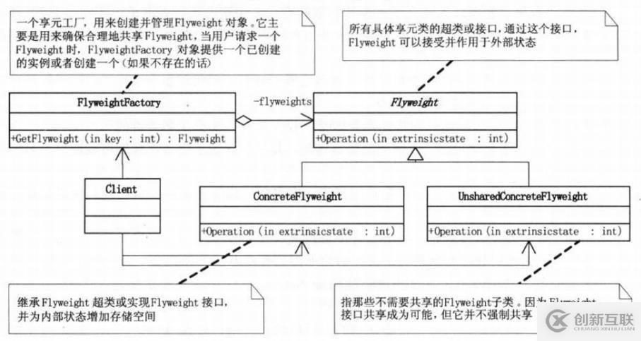 設(shè)計(jì)模式-結(jié)構(gòu)型模式