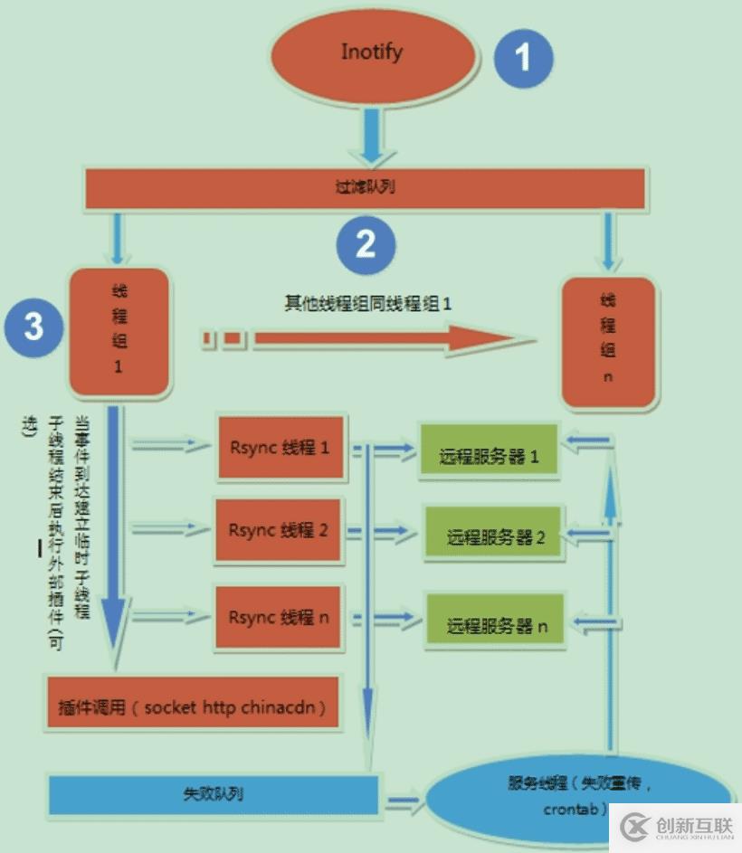 idea導入maven項目缺少jar包怎么辦