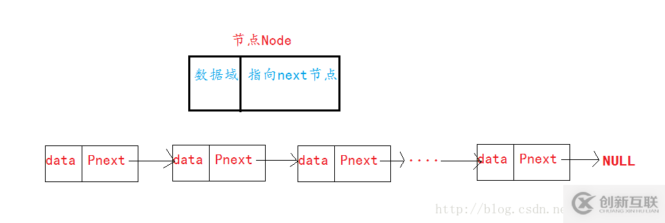 C語言如何實現單鏈表