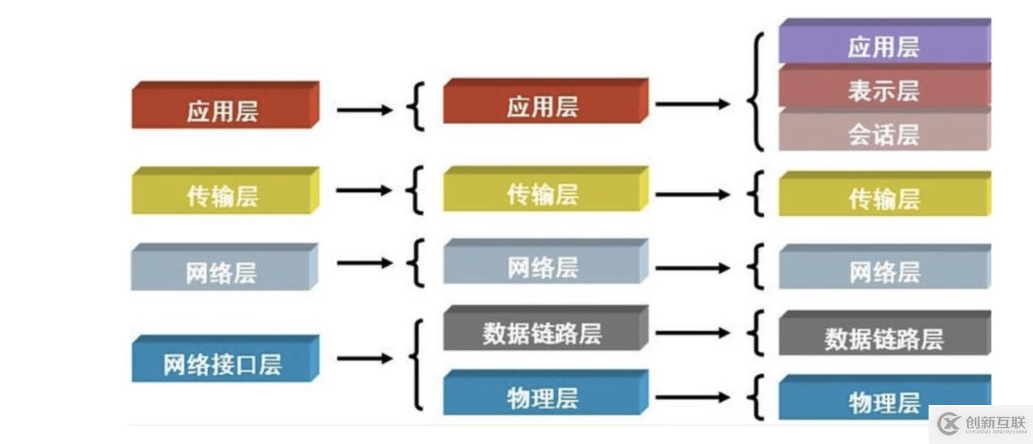 初識python網絡編程-01