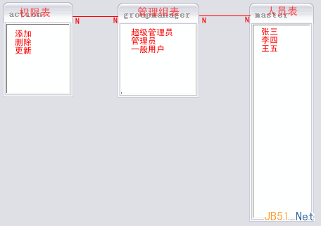 如何解決復(fù)雜系統(tǒng)中的用戶權(quán)限數(shù)據(jù)庫設(shè)計(jì)