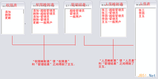 如何解決復(fù)雜系統(tǒng)中的用戶權(quán)限數(shù)據(jù)庫設(shè)計(jì)