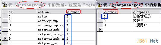 如何解決復(fù)雜系統(tǒng)中的用戶權(quán)限數(shù)據(jù)庫設(shè)計(jì)