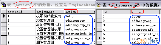 如何解決復(fù)雜系統(tǒng)中的用戶權(quán)限數(shù)據(jù)庫設(shè)計(jì)