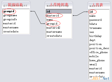 如何解決復(fù)雜系統(tǒng)中的用戶權(quán)限數(shù)據(jù)庫設(shè)計(jì)