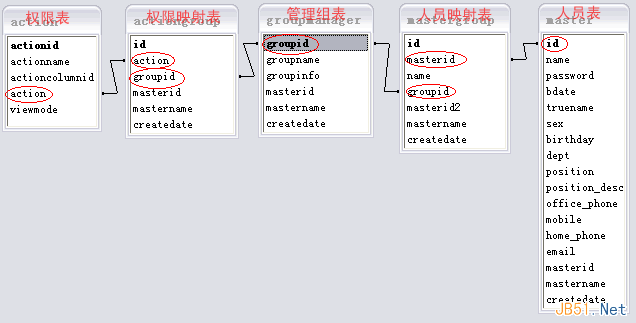 如何解決復(fù)雜系統(tǒng)中的用戶權(quán)限數(shù)據(jù)庫設(shè)計(jì)