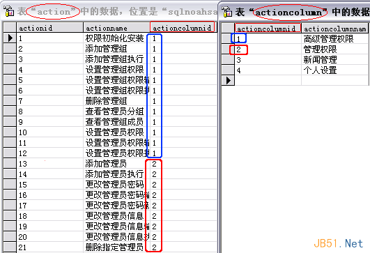 如何解決復(fù)雜系統(tǒng)中的用戶權(quán)限數(shù)據(jù)庫設(shè)計(jì)