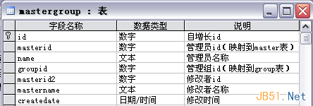 如何解決復(fù)雜系統(tǒng)中的用戶權(quán)限數(shù)據(jù)庫設(shè)計(jì)