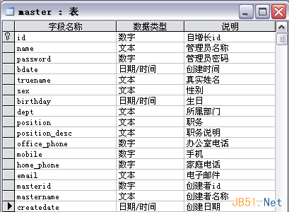 如何解決復(fù)雜系統(tǒng)中的用戶權(quán)限數(shù)據(jù)庫設(shè)計(jì)