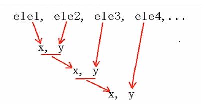 如何在Python 中計算N的階乘