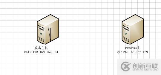 kali下msf中nmap的使用