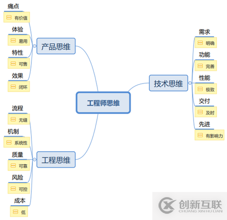 阿里巴巴高級技術(shù)專家至簡：聊工程師思維