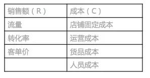 微信小程序中slider的示例分析