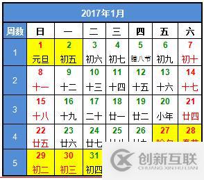 如何在SQL Server計算XX年第XX周是哪幾天