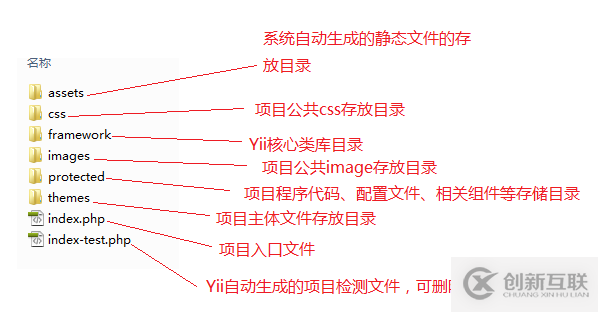 如何理解Yii目錄結(jié)構(gòu)、入口文件及路由設(shè)置