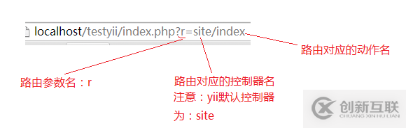 如何理解Yii目錄結(jié)構(gòu)、入口文件及路由設(shè)置