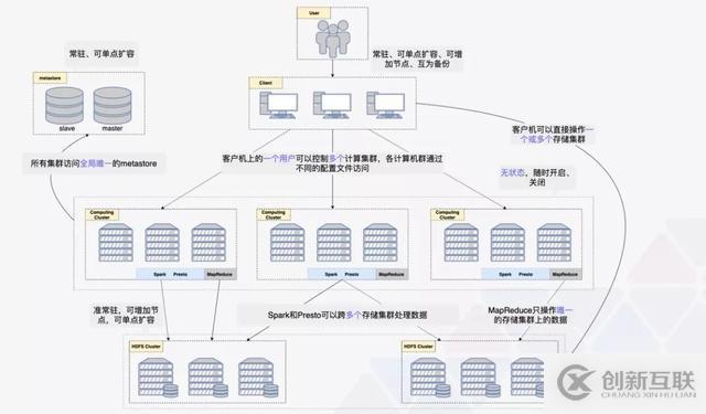 ZB 級的大數據探索與應用實踐「附 PPT」