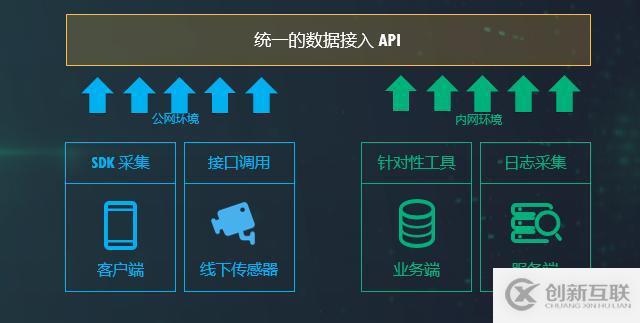 ZB 級的大數據探索與應用實踐「附 PPT」