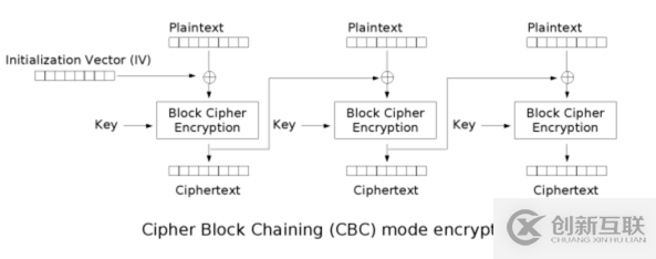 Nodejs中如何使用crypto模塊