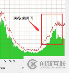 ATS如何進行緩存策略增加動態服務吞吐量