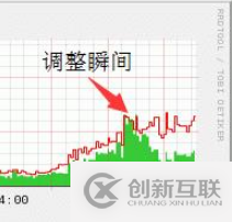 ATS如何進行緩存策略增加動態服務吞吐量