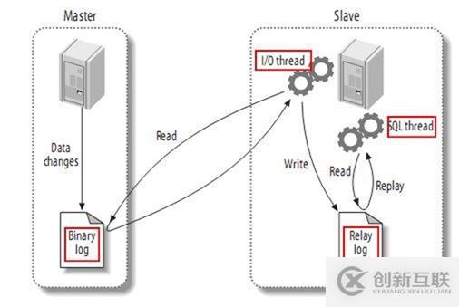 設計MySQL雙主架構方案的思路是什么