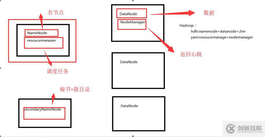 大數據之一：Hadoop安裝