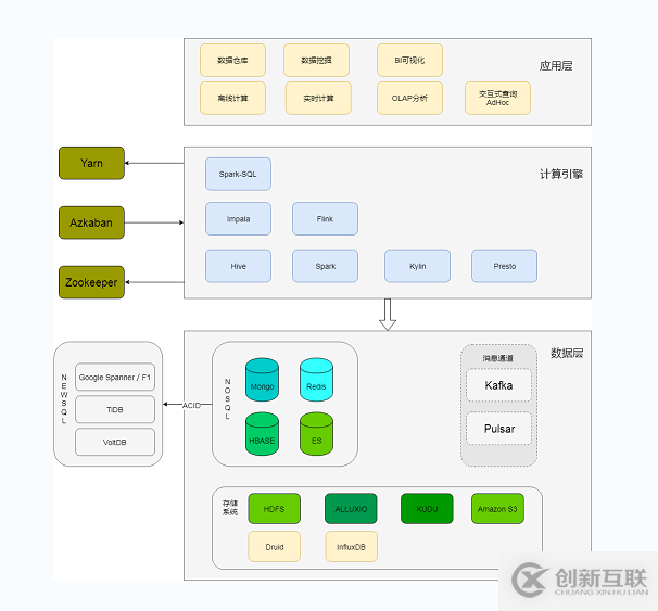 好程序員大數據分享零基礎學習Hadoop該如何下手