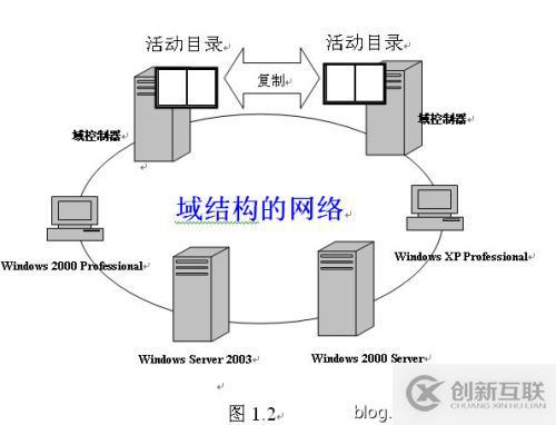 Windows下工作組架構和域架構