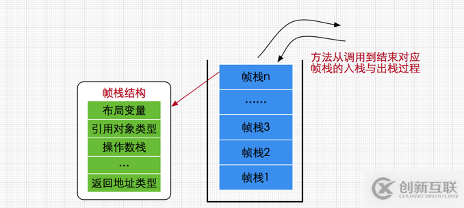 Java內(nèi)存區(qū)域與內(nèi)存模型詳解