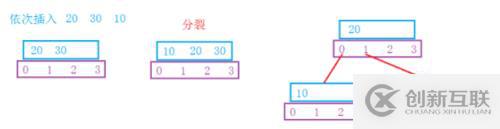 平衡搜索樹之B-樹