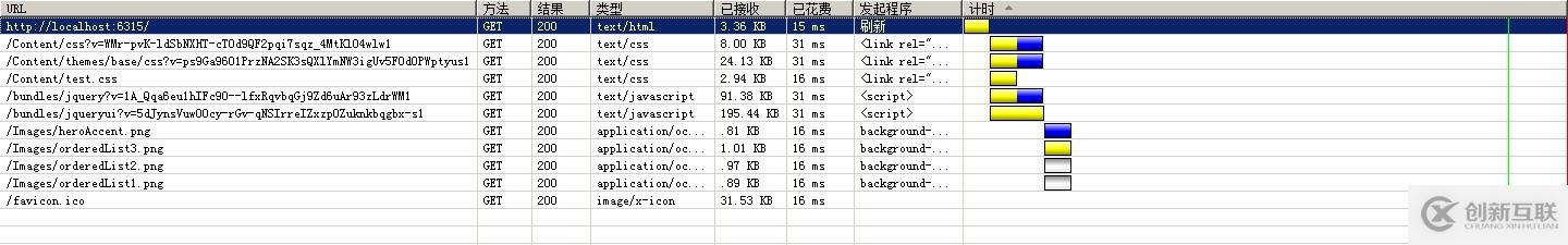 Asp.Net MVC4如何使用Bundle捆綁壓縮技術