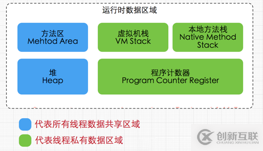 Java內(nèi)存區(qū)域與內(nèi)存模型詳解