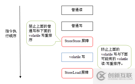 Java內(nèi)存區(qū)域與內(nèi)存模型詳解