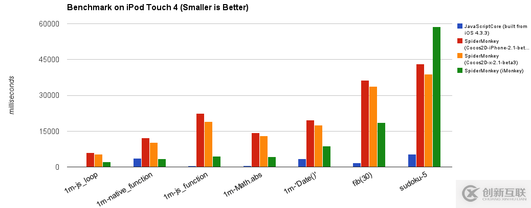 怎么在iOS和Android上選擇JavaScript引擎進行應用開發