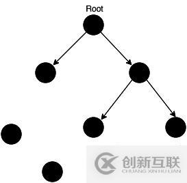 JS中的垃圾回收和內存泄漏是什么