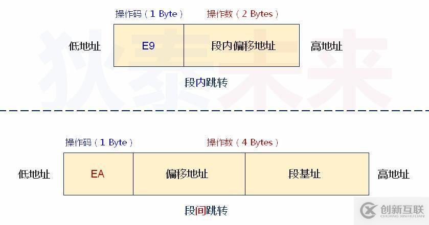 操作系統-從保護模式返回實模式