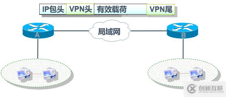 Cisco路由器之IPSec  虛擬專用網（包括相關知識點以