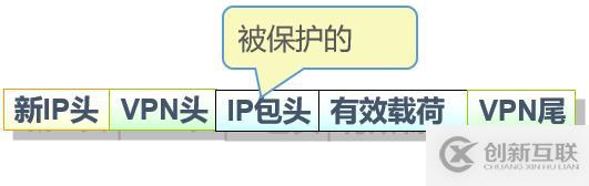 Cisco路由器之IPSec  虛擬專用網（包括相關知識點以