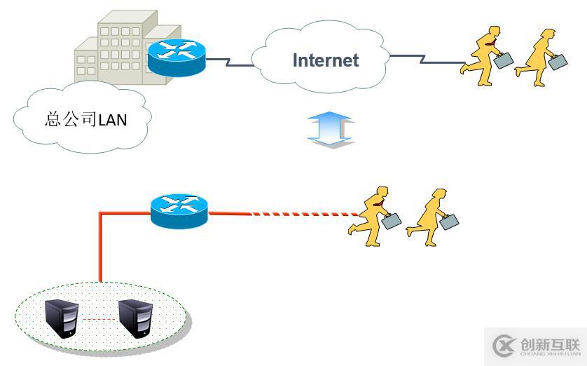 Cisco路由器之IPSec  虛擬專用網（包括相關知識點以