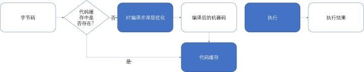 Redis中Scan命令的使用方法