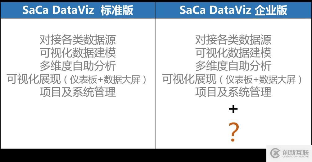 一文了解 SaCa DataViz 企業版和標準版的區別