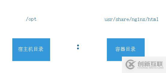 微信開發中掃碼登錄處理的示例分析