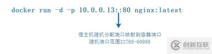 docker容器的數(shù)據(jù)卷使用方法