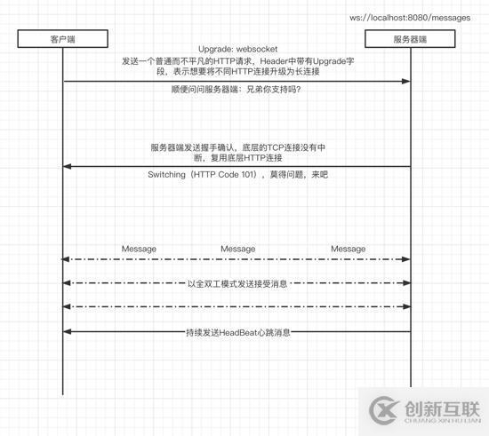 thinkphp的目錄結構設計經驗總結