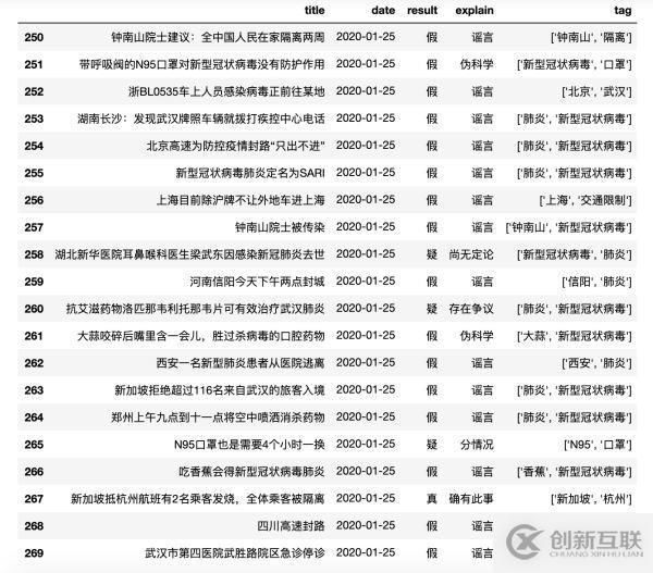 Python如何爬取新型冠狀病毒“謠言”新聞進行數據分析